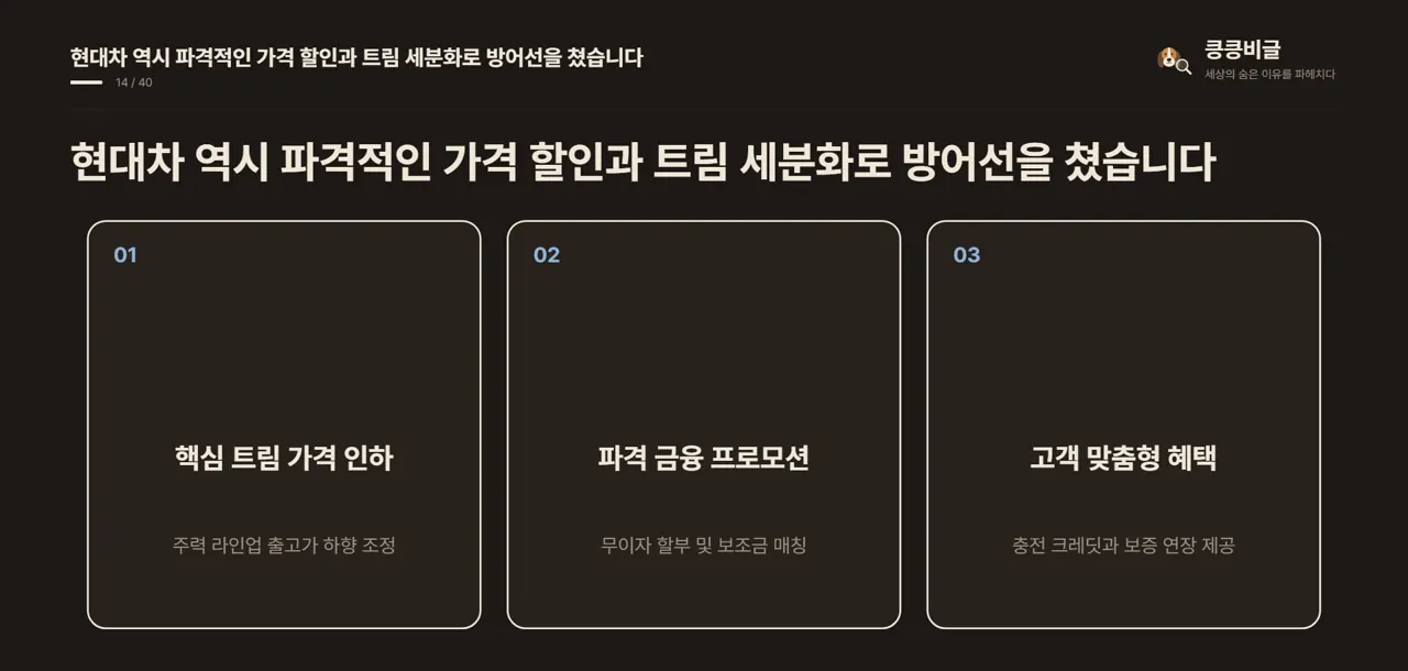 현대차 역시 파격적인 가격 할인과 트림 세분화로 방어선을 쳤습니다