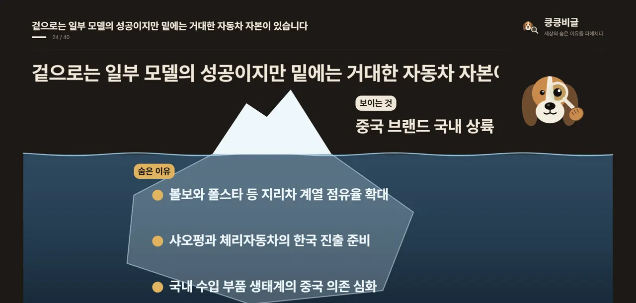 겉으로는 일부 모델의 성공이지만 밑에는 거대한 자동차 자본이 있습니다