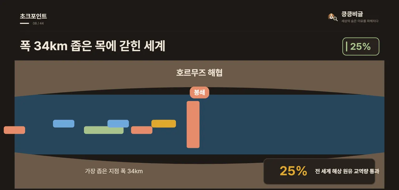 폭 34km 좁은 목에 갇힌 세계