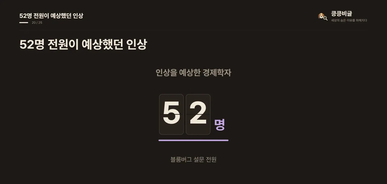 52명 전원이 예상했던 인상
