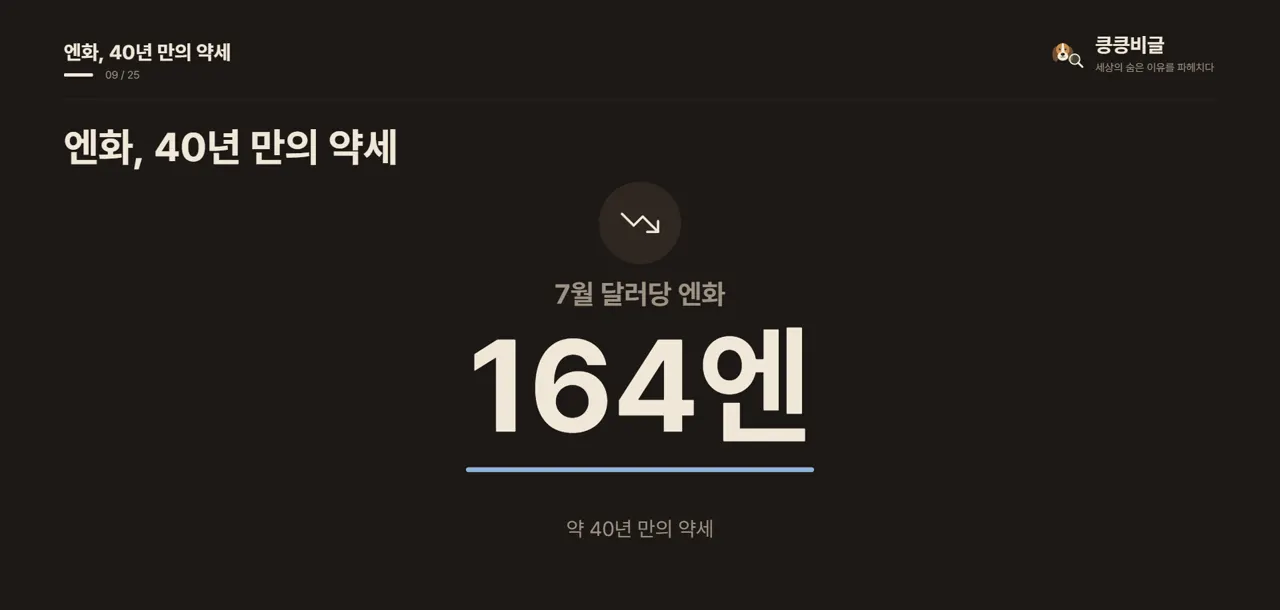 엔화, 40년 만의 약세