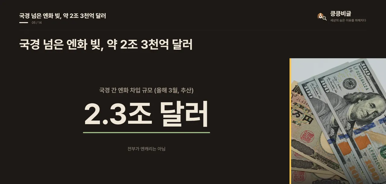 국경 넘은 엔화 빚, 약 2조 3천억 달러